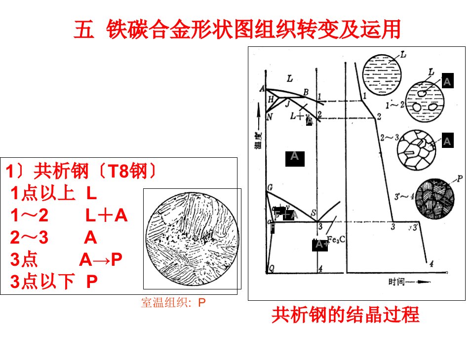 金属工艺学第一篇金属材料的基础知识下ppt课件