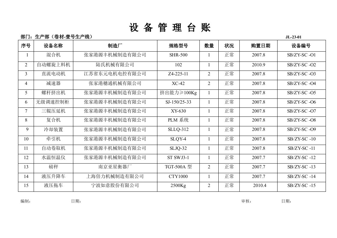 精选生产部设备管理台账