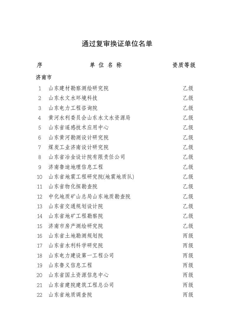 山东省测绘资质单位名单