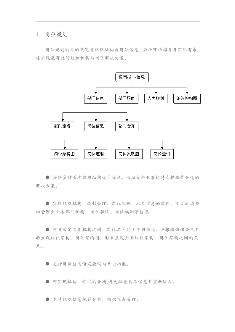 HR人力资源管理系统模块划分