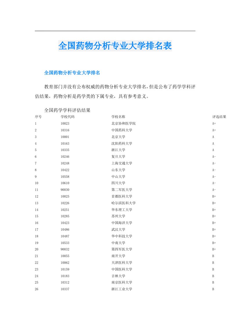 全国药物分析专业大学排名表