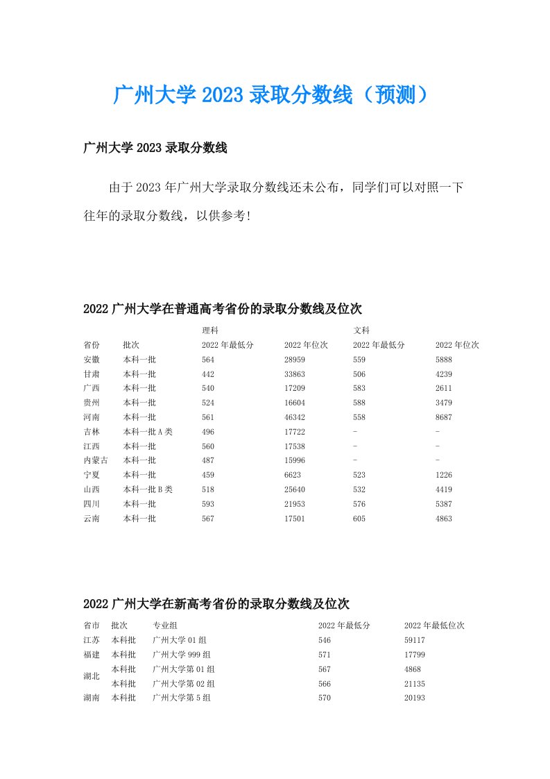 广州大学2023录取分数线（预测）