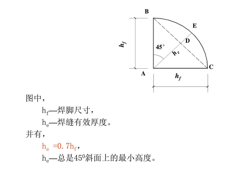 焊接角焊缝图文精华