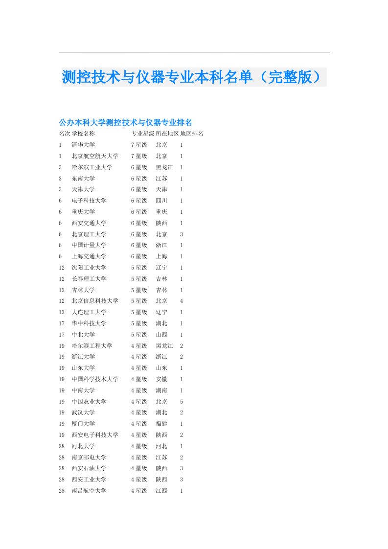 测控技术与仪器专业本科名单（完整版）