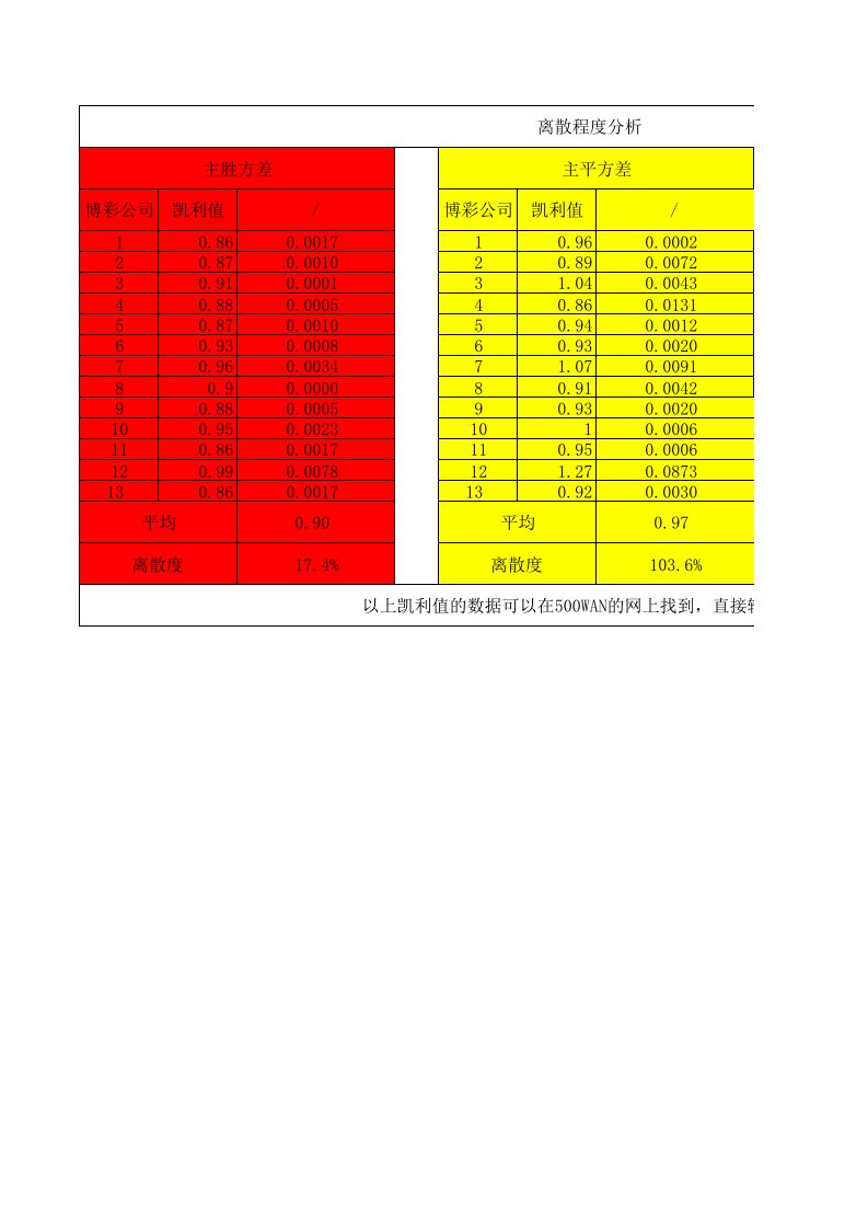 离散度计算公式