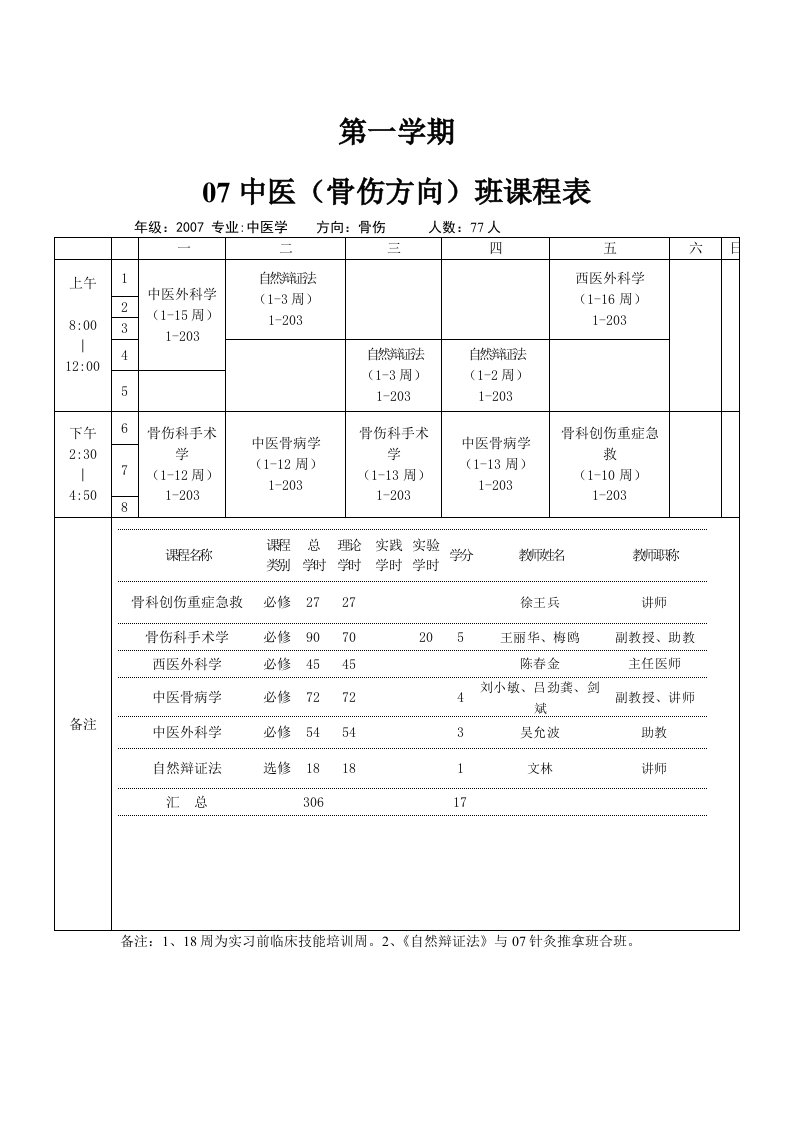 江西中医学院科技学院第一二学期骨伤班课程表