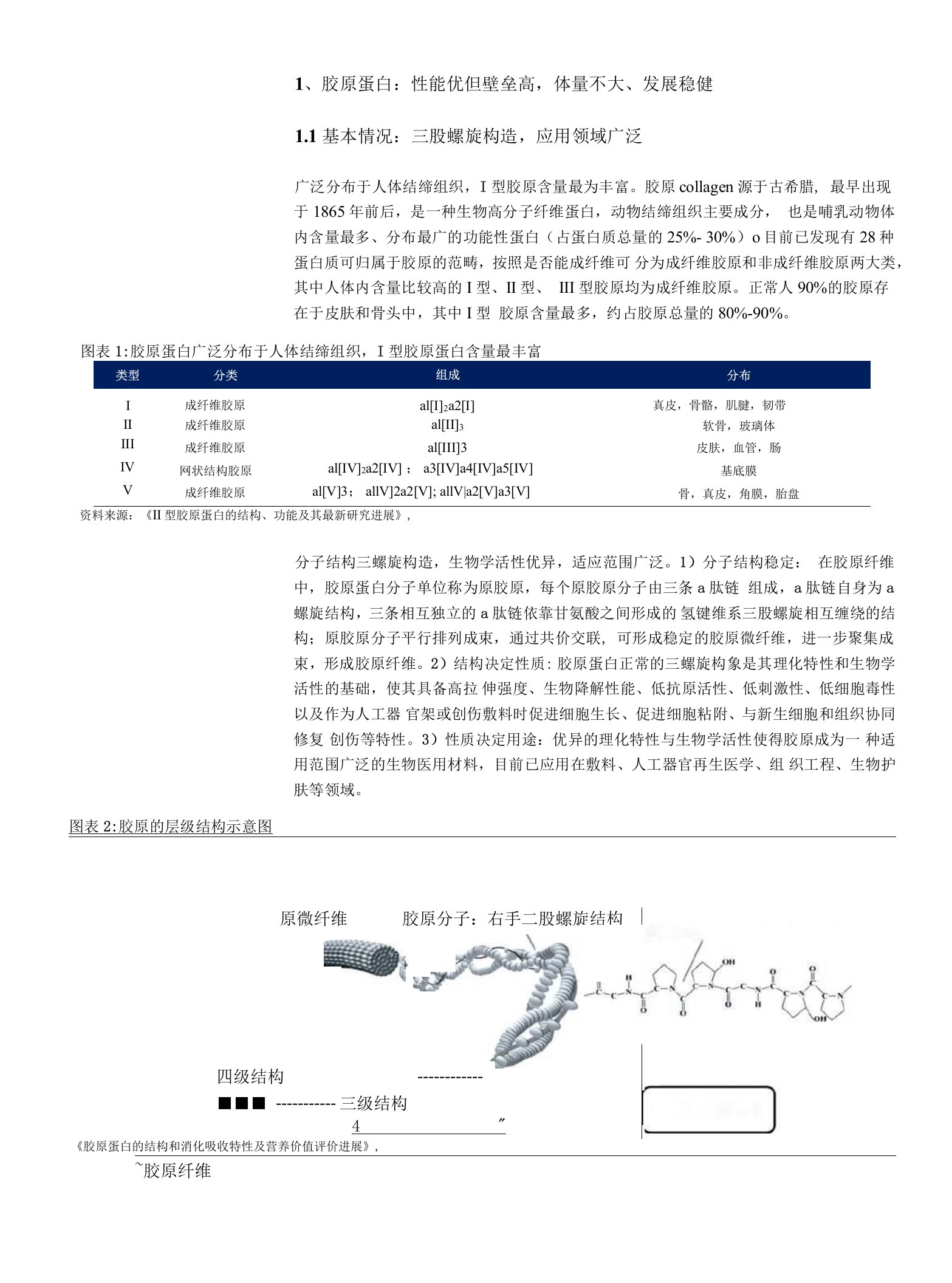 胶原蛋白，皮肤“软黄金”，行业红利与竞争格局