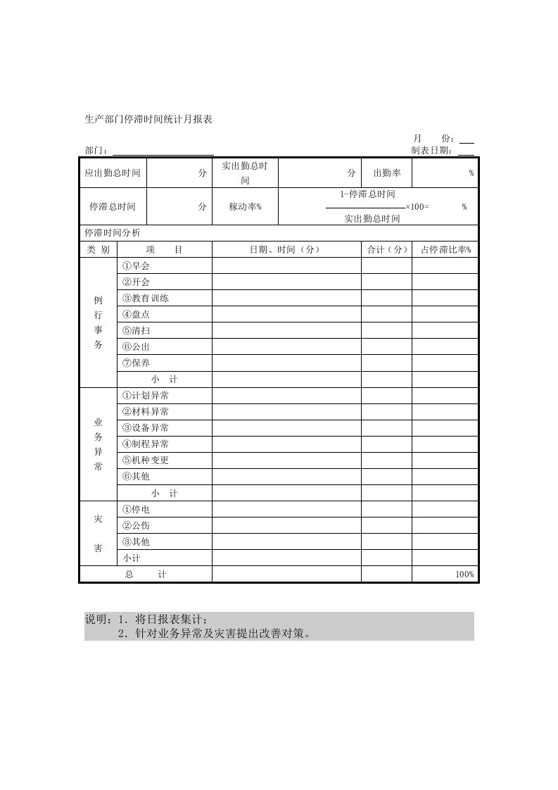 【管理精品】生产部门停滞时间统计月报表