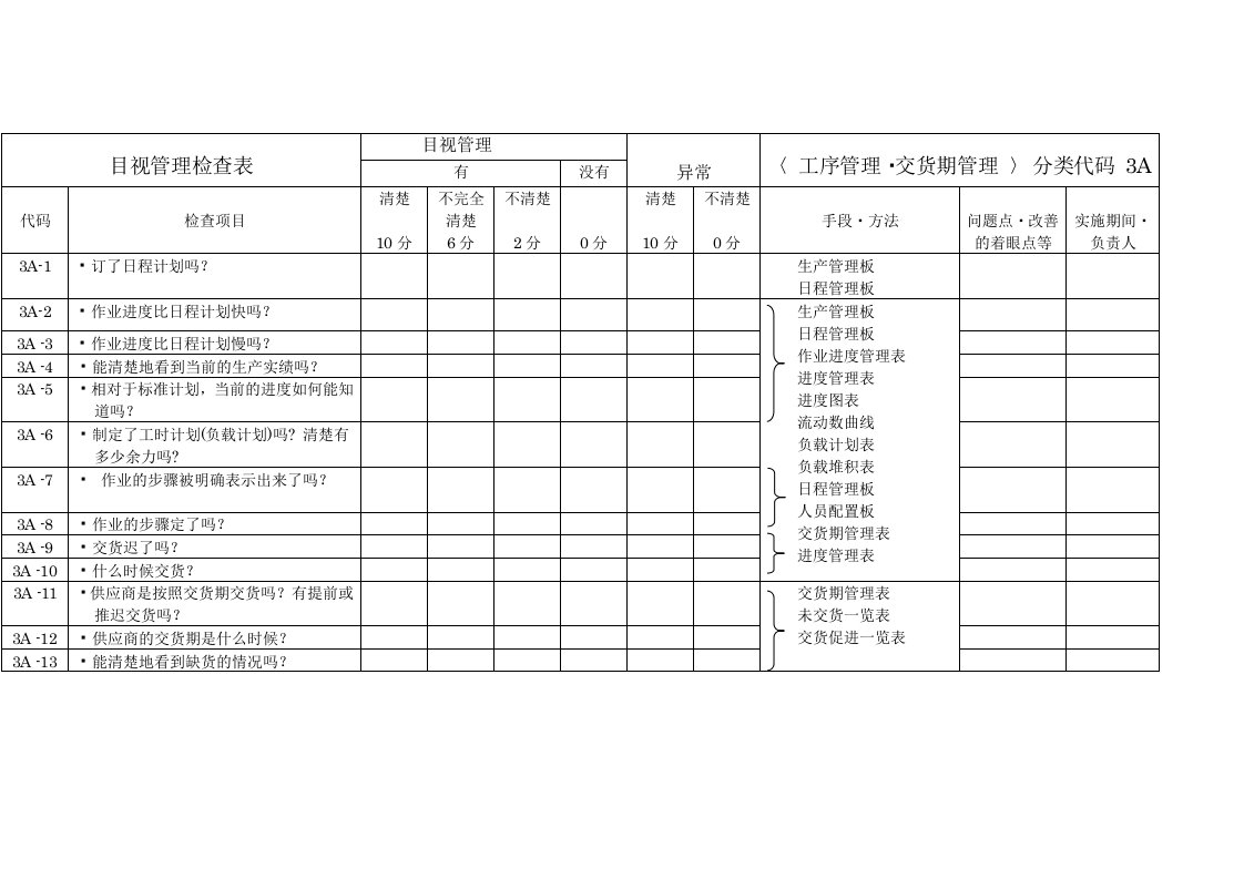 5S工序管理、交货期管理目视检查表