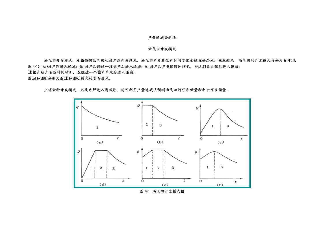 油气藏工程产量递减分析法