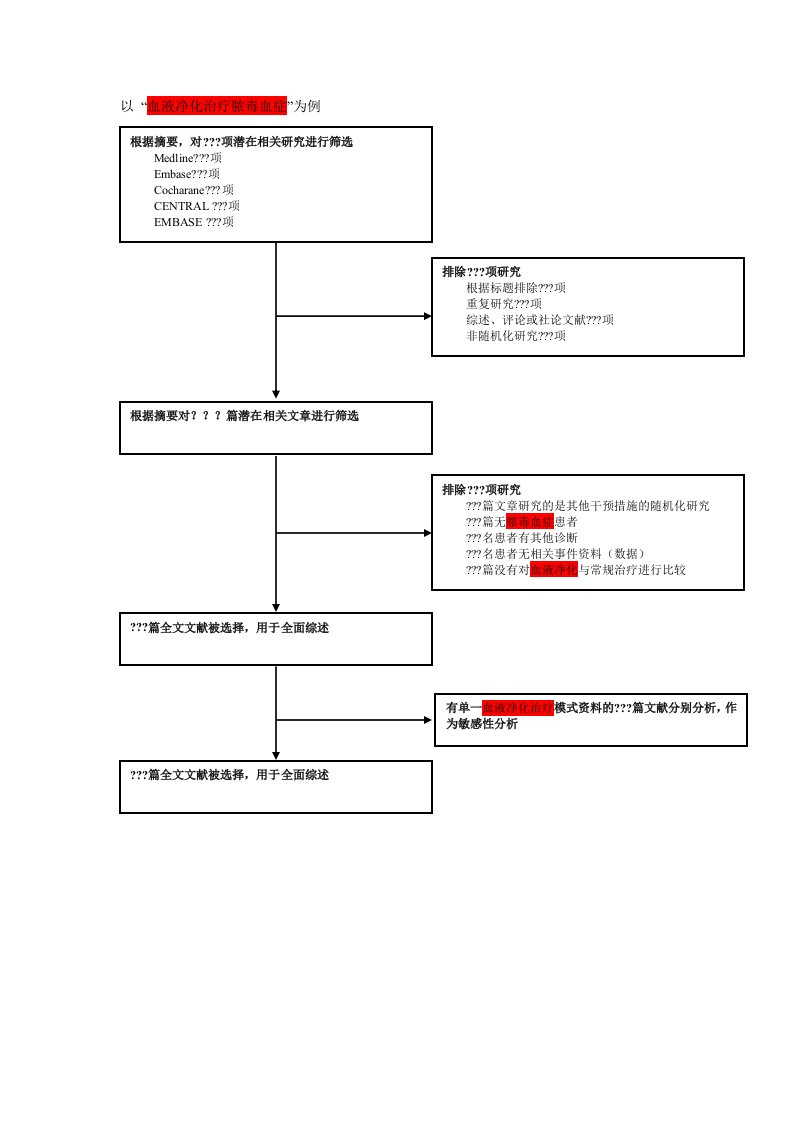 meta分析-文献筛选-流程图-0317-1400