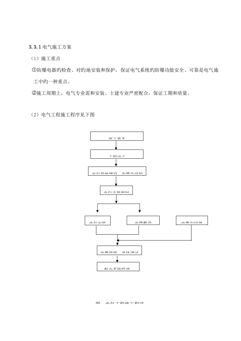 电气仪表施工方案模板