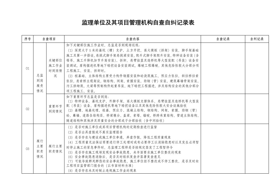 监理单位项目管理机构自查自纠记录表-龙岩市易成工程监理咨询有限公司漳平易成监理项目部