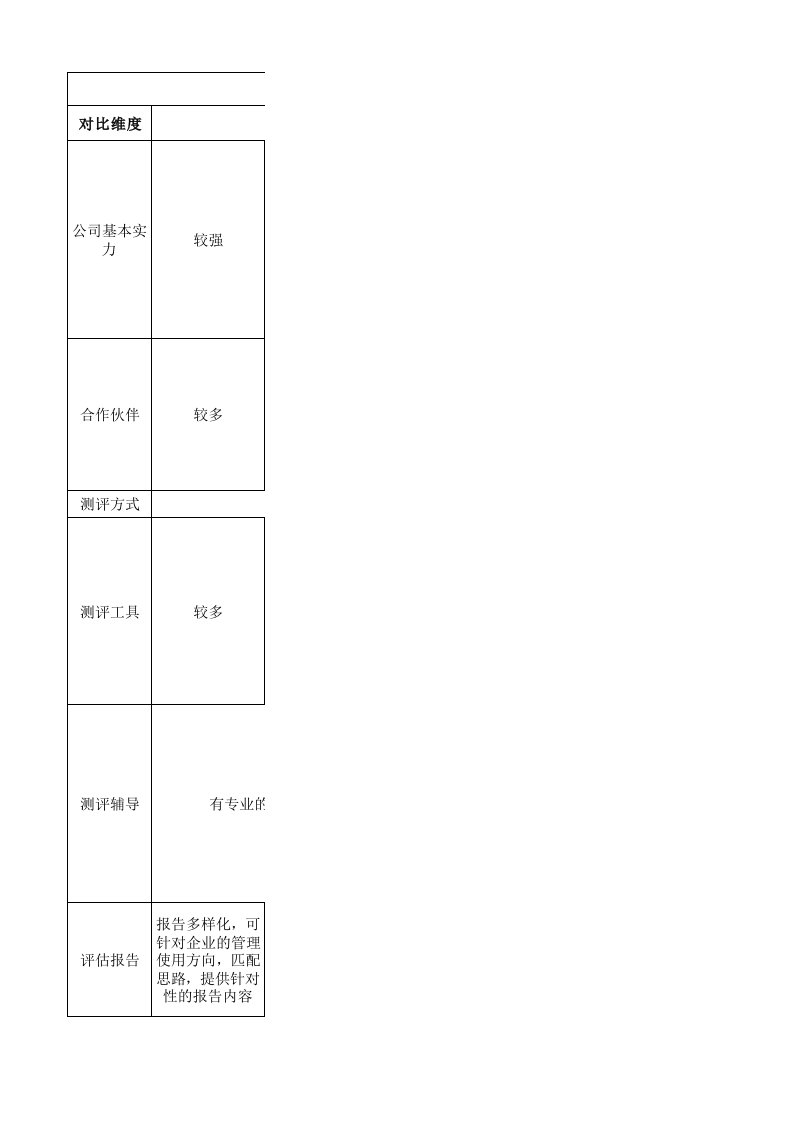 六家人才测评公司测评系统评估对比表