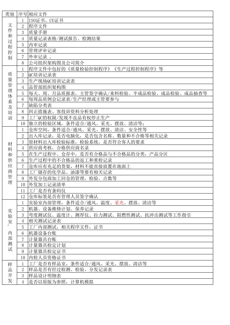 验厂品质体系要求及文件