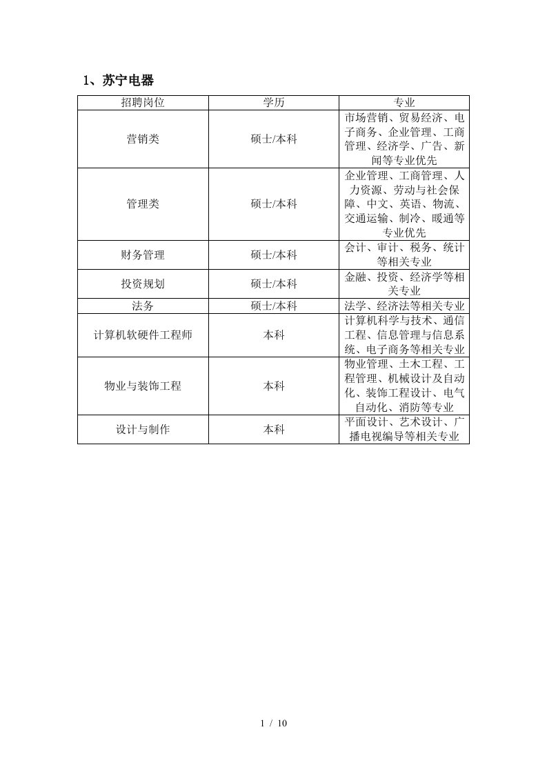 东北大学招聘信息