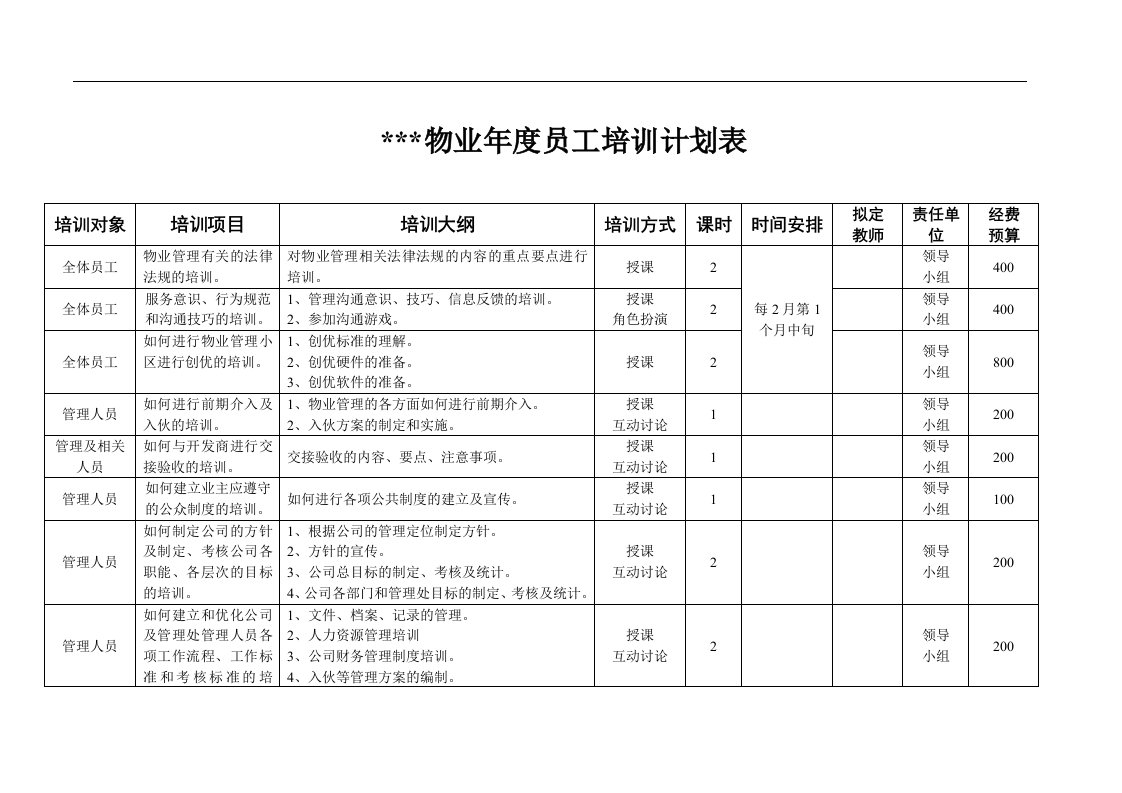 某物业年度员工培训计划表