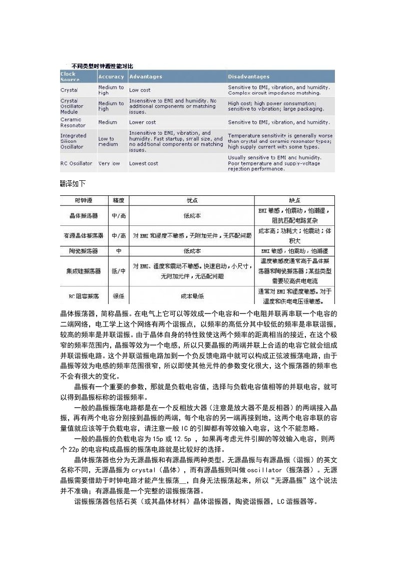 晶振电路原理