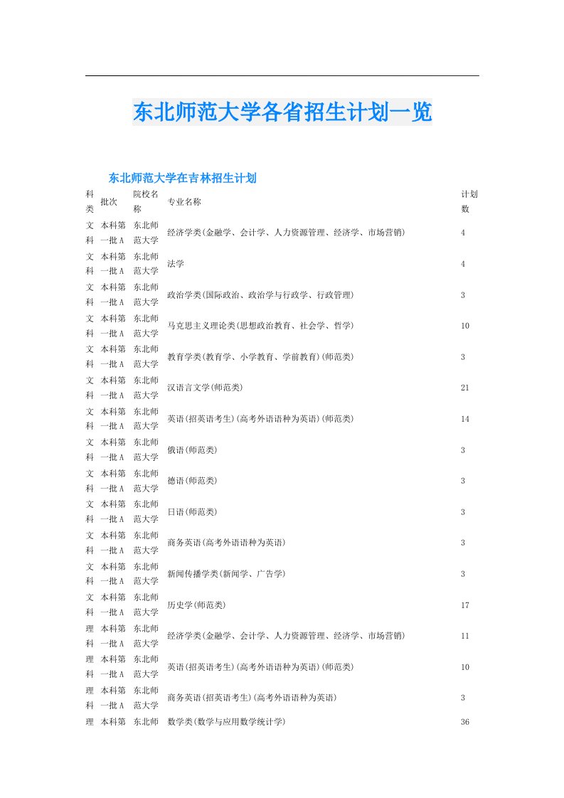 东北师范大学各省招生计划一览