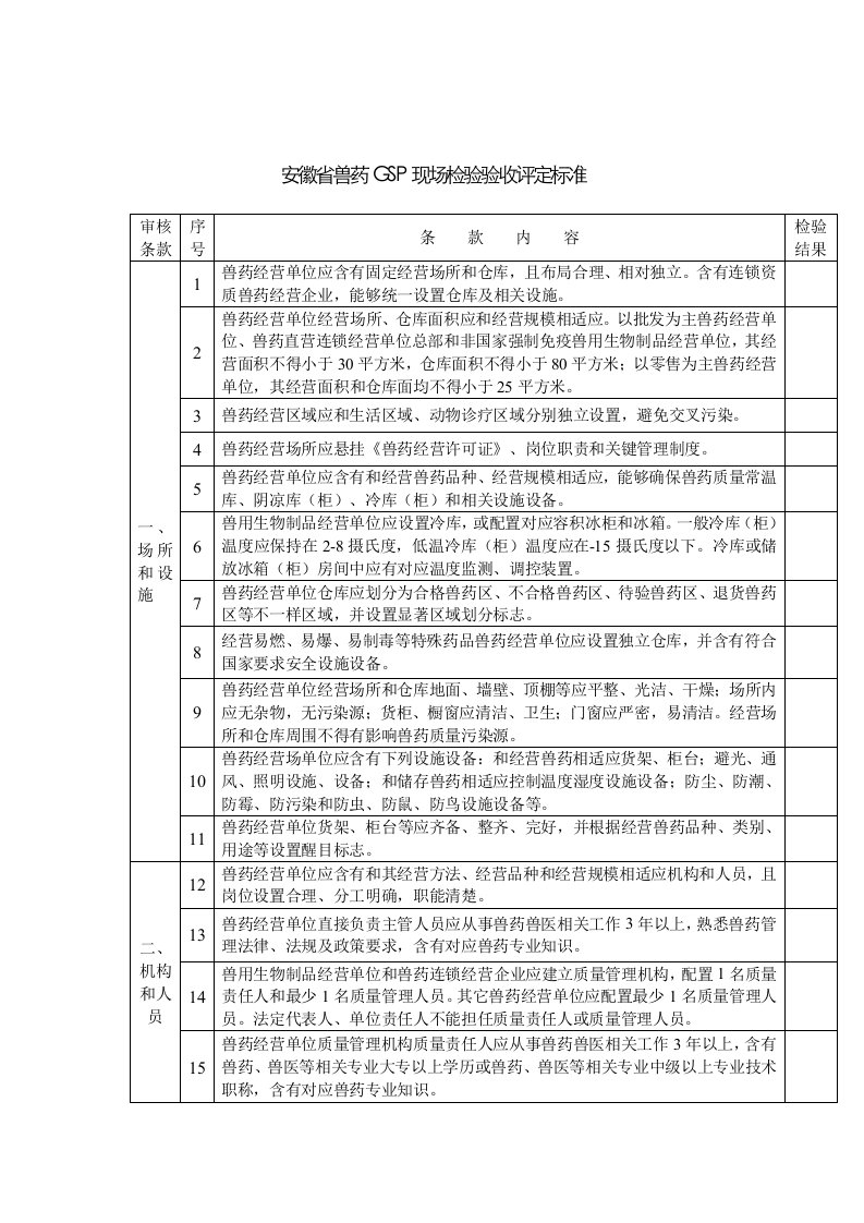 2021年兽药GSP现场检查验收评定标准