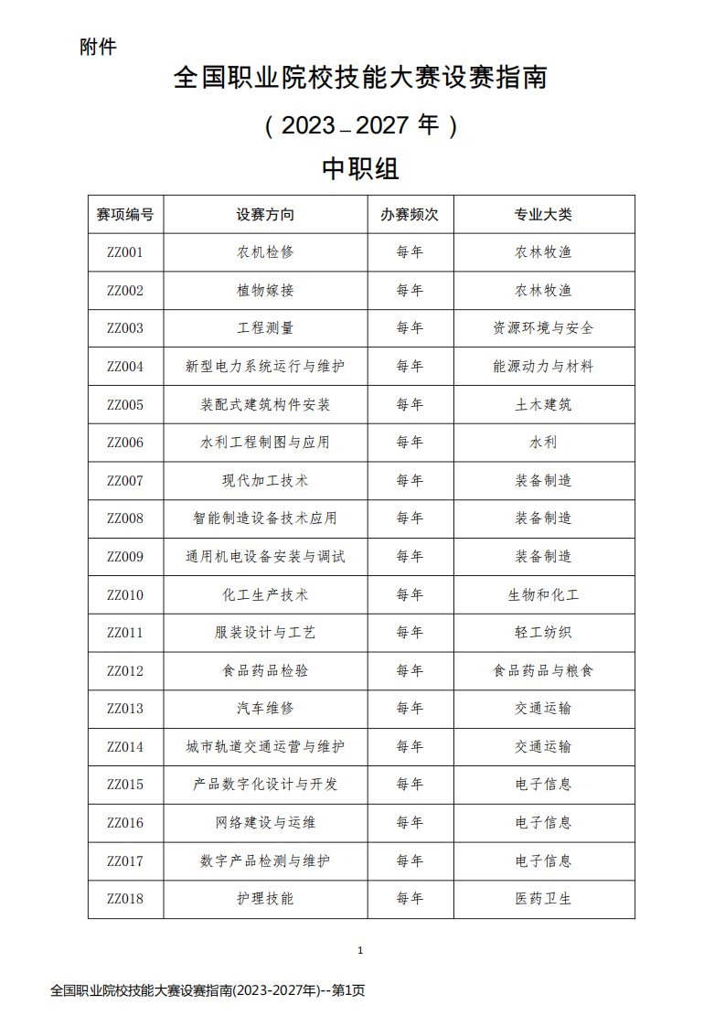 全国职业院校技能大赛设赛指南(2023-2027年)