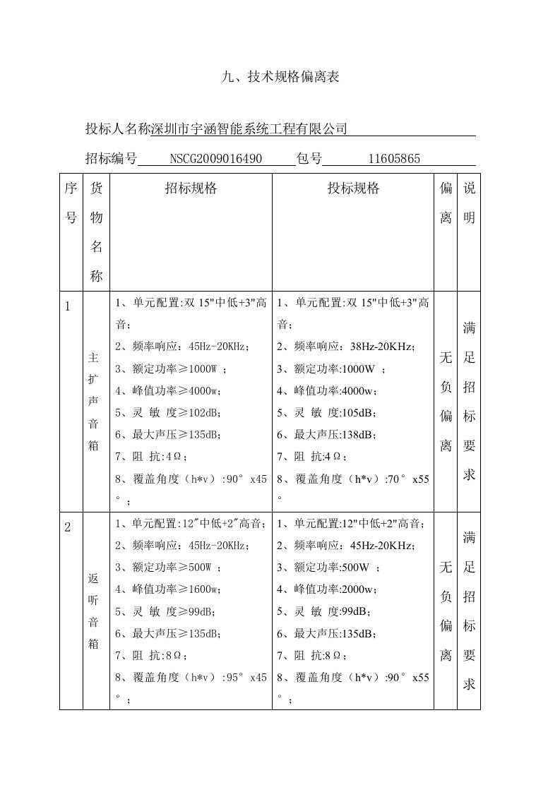 技术规格偏离表