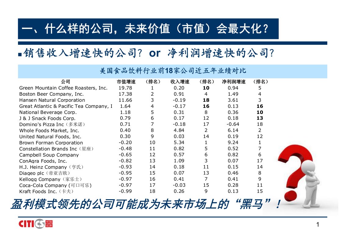 盈利模式分析公司价值1105ppt课件