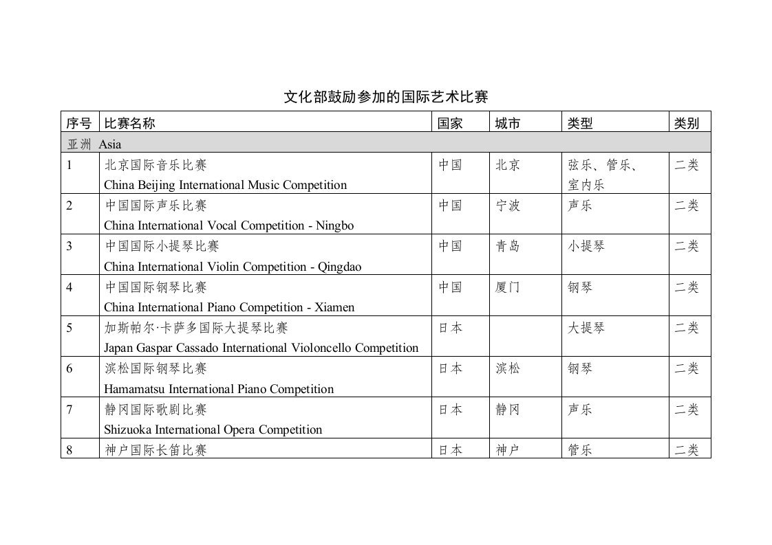 2015（更新）文化部鼓励参加的国际艺术比赛