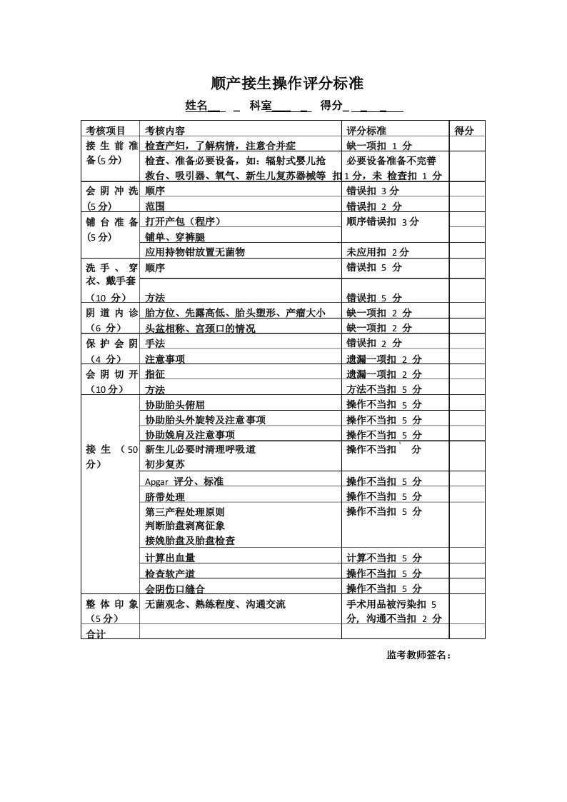 顺产接生评分标准