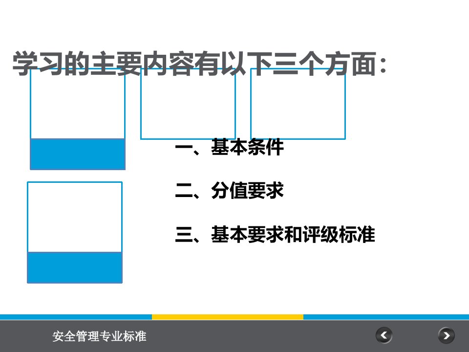 最新安全专业标课件ppt课件