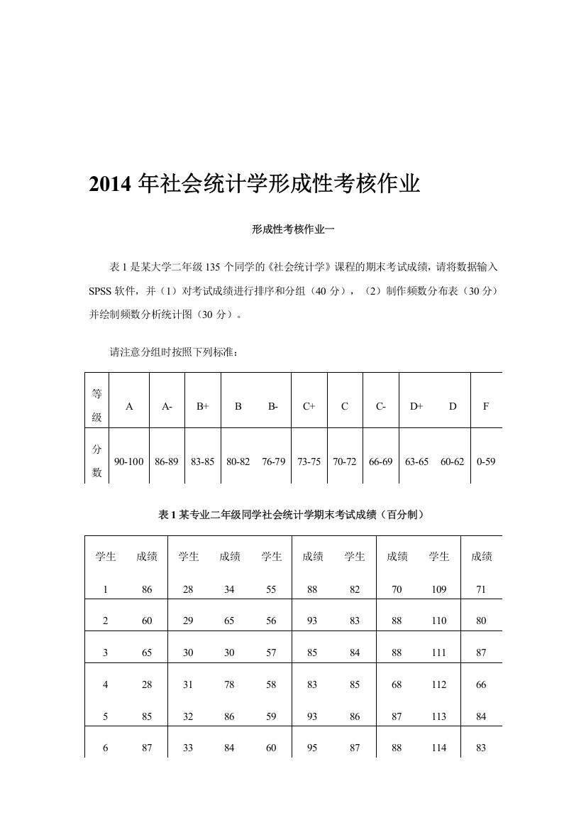 2014年社会统计学形成性考核作业