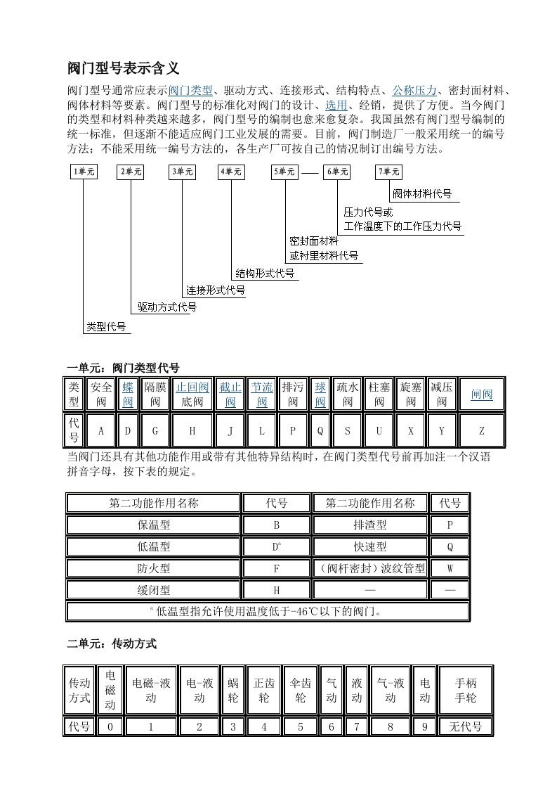 阀门代号表示含义