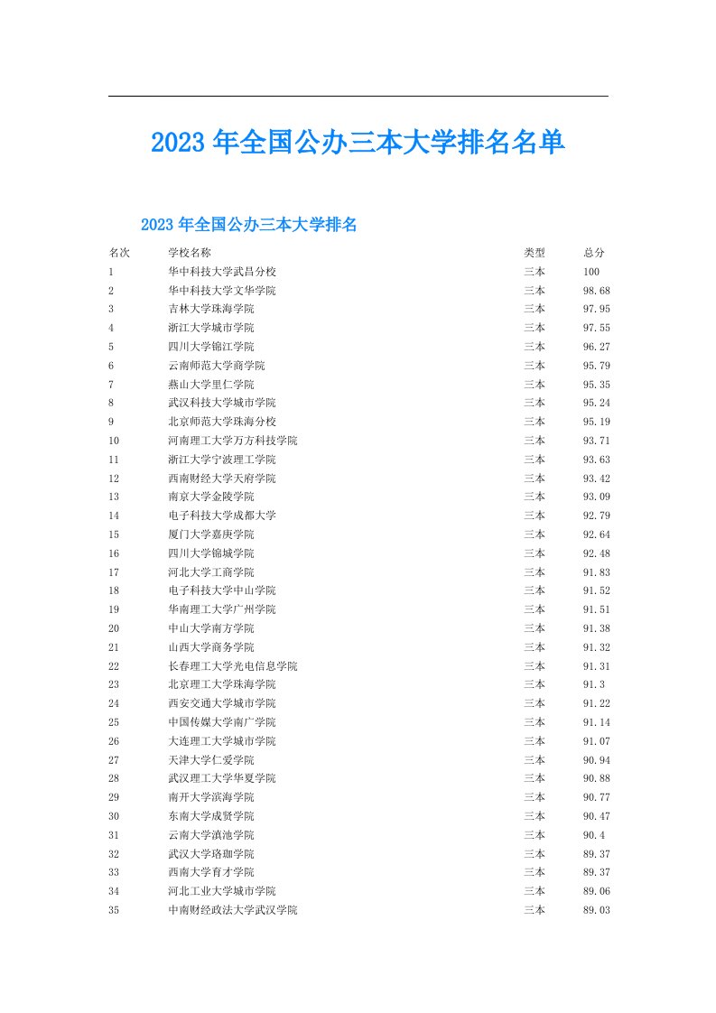 全国公办三本大学排名名单