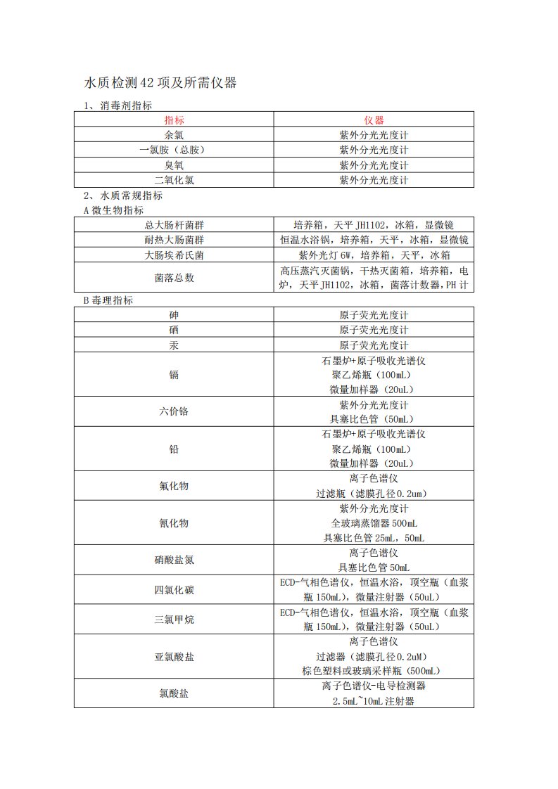 水质检测42项及所需仪器