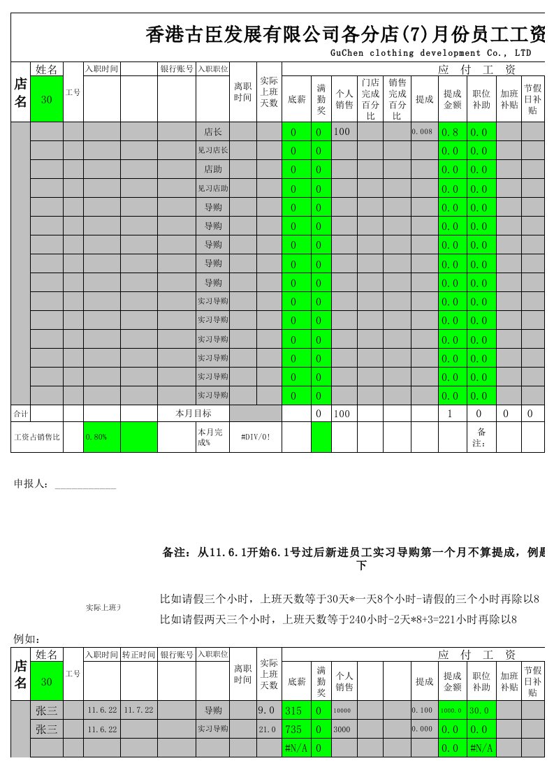 表格模板-公司各分店7月份员工工资发放表