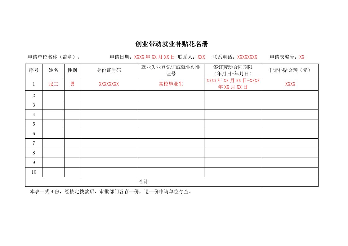 创业带动就业补贴花名册