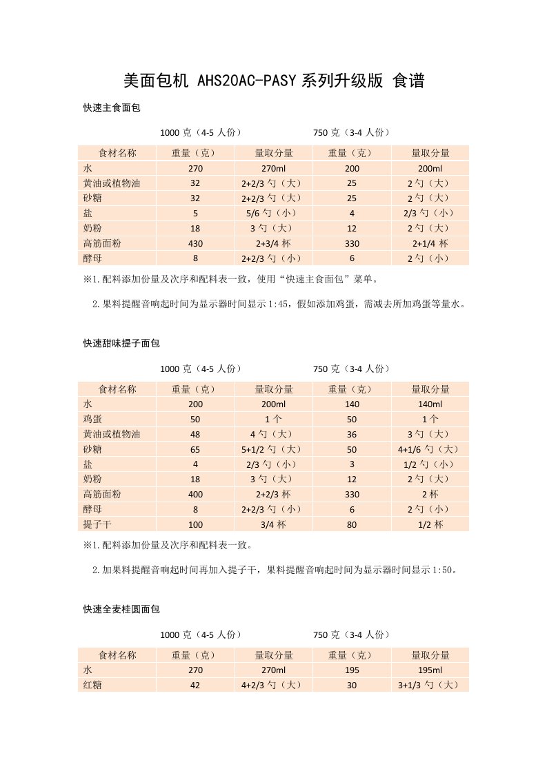 美的面包机AHS20ACPASY系列升级版食谱