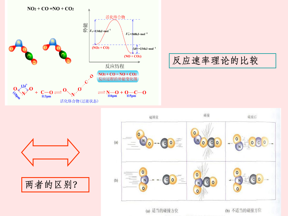 无机与分析化学-第四章第二部分ppt课件