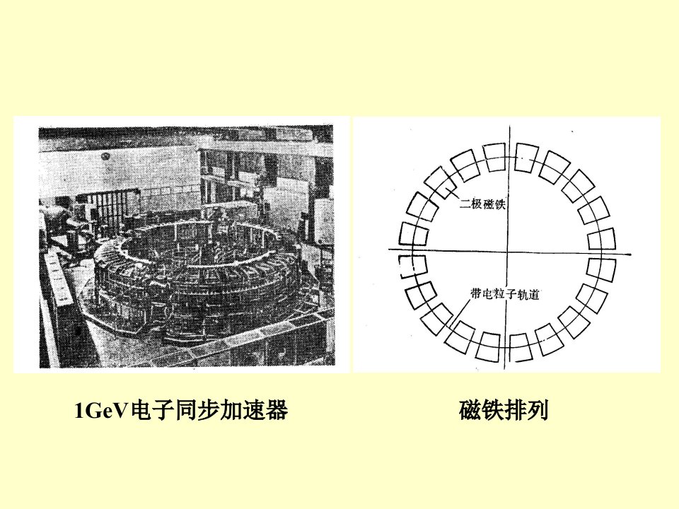 同步加速器