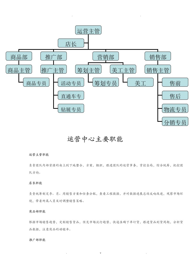 电商淘宝天猫运营主要职能规范