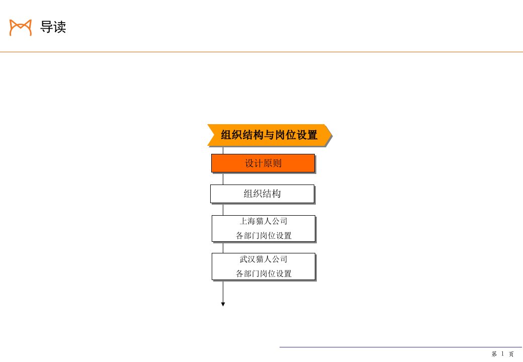 某知名内衣品牌总部组织结构与岗位设计