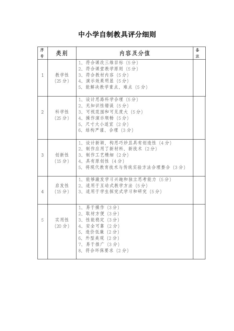 自制教具评分表