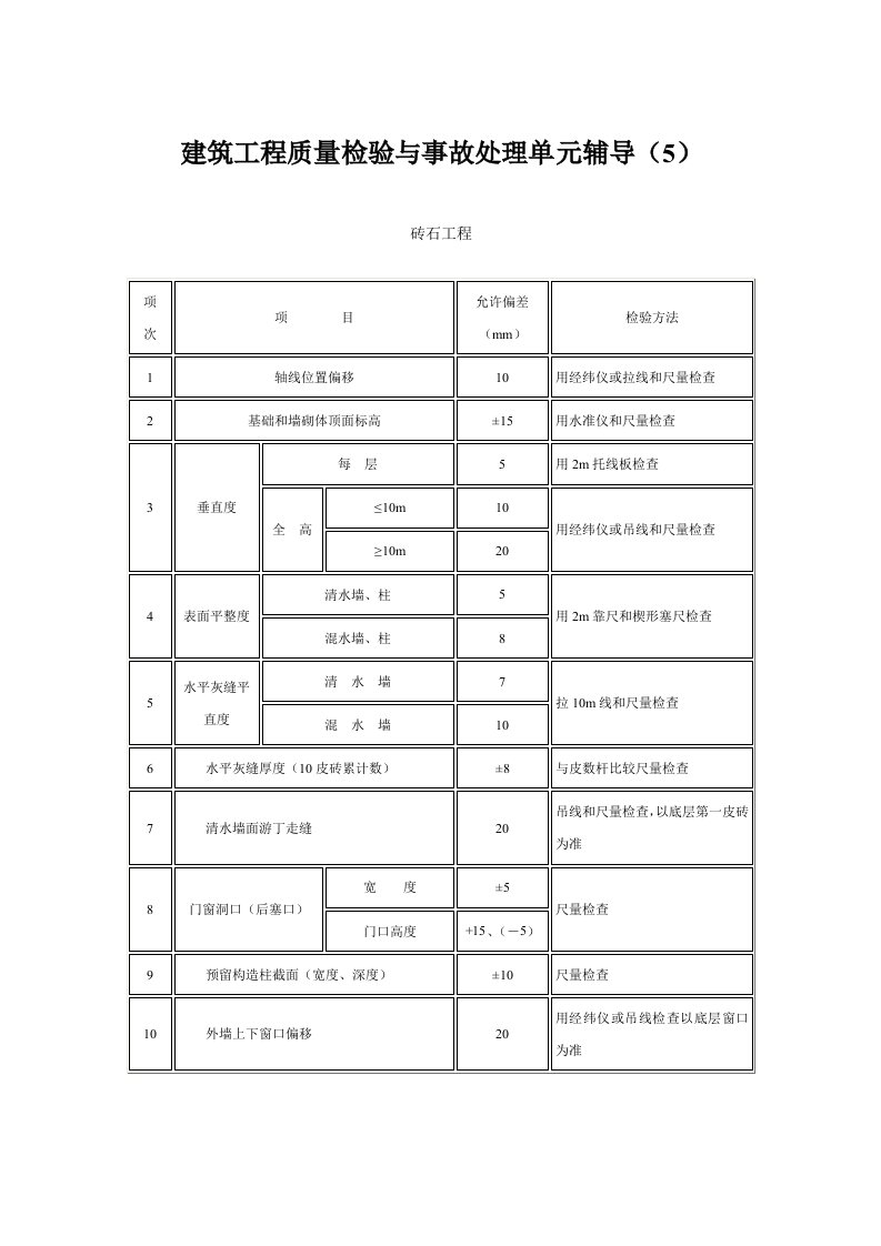 建筑工程质量检验与事故处理单元辅导