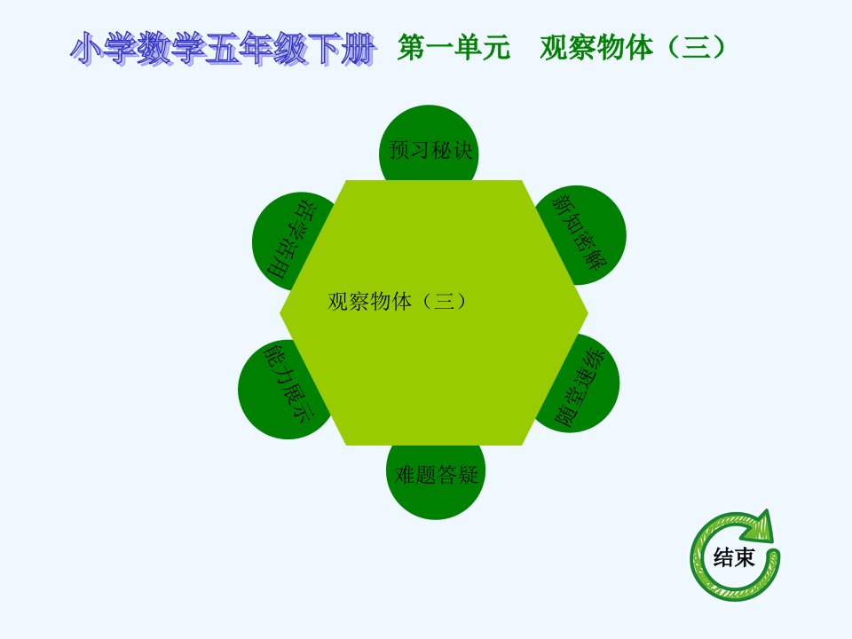 五年级数学下册第一单元《观察物体（三）》教学课件.观察物体（三）