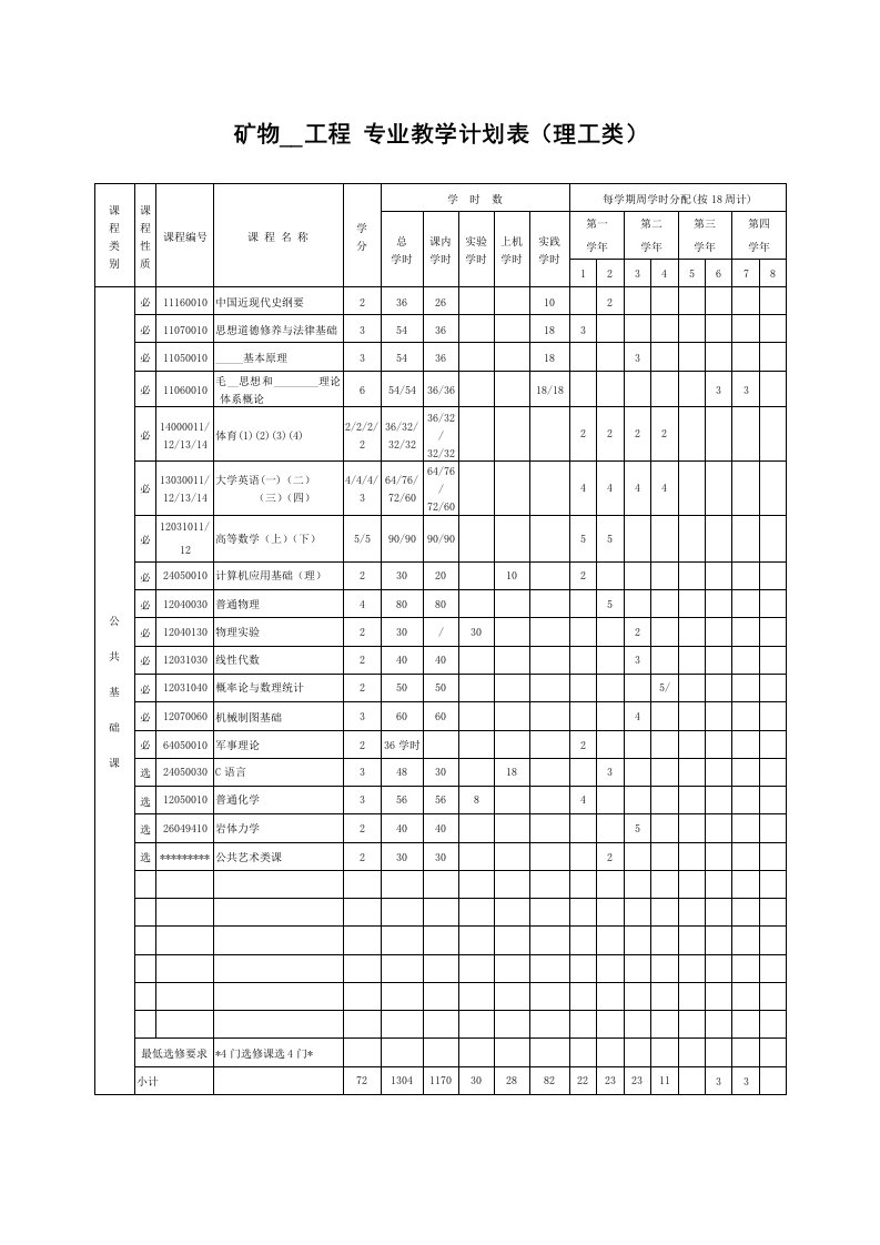 矿物加工工程专业教学计划表理工类