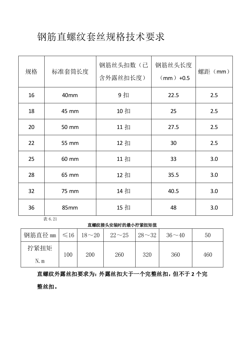 钢筋直螺纹套丝规格技术要求表