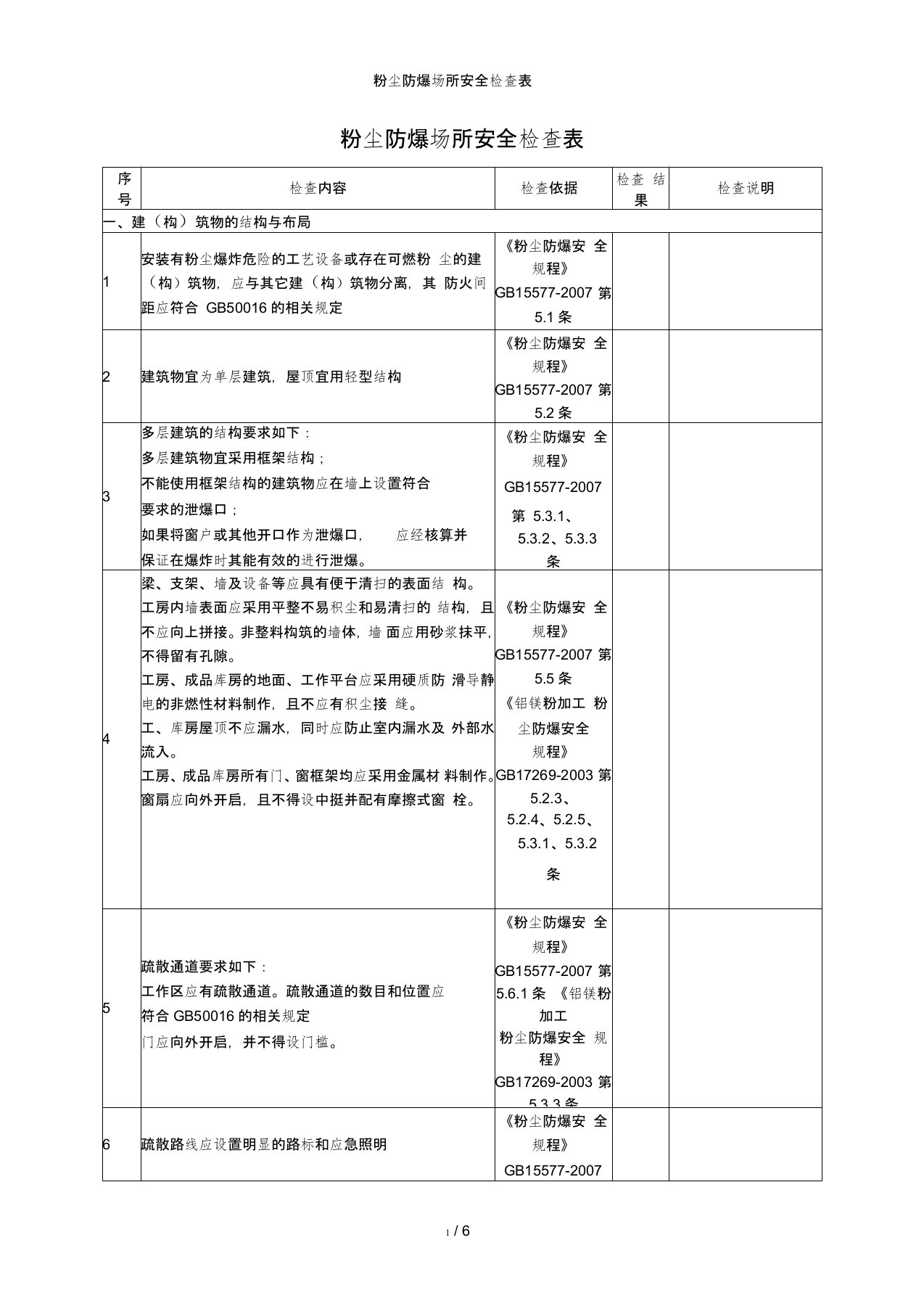 粉尘防爆场所安全检查表