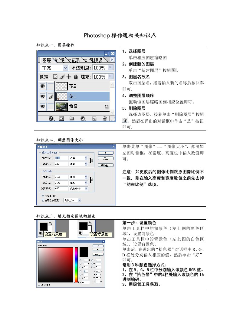 高中信息技术Photoshop操作题知识点