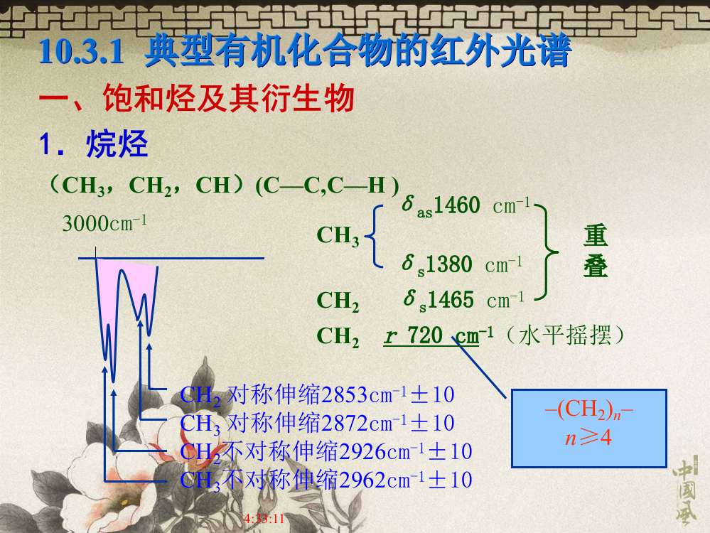 红外光谱与分子结构的关系