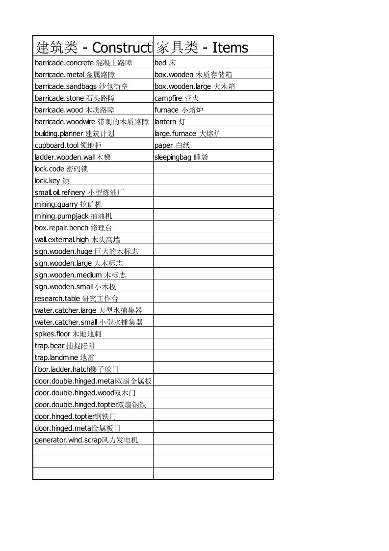 整理合并新版RUST物品代码(附加蓝图、礼包)